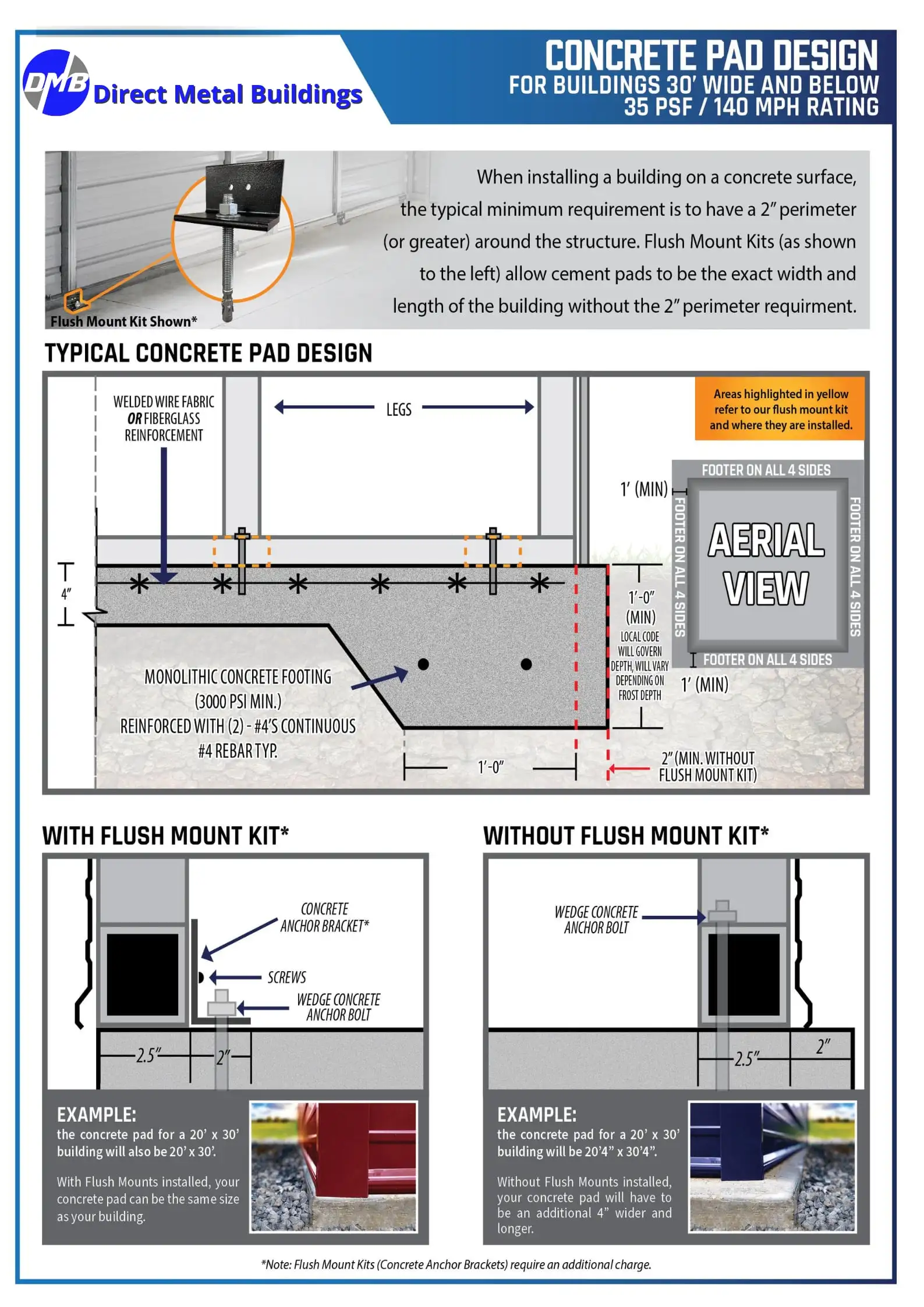 Concrete Pad Design Example Image